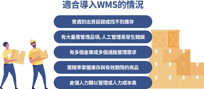 對於常遇到出貨延誤或庫存混亂的企業，WMS 可提高作業準確性。對於品項繁多或需精準控管效期的企業，WMS 可精確管理庫存與批號。對於有多倉庫或多通路需求的企業，WMS 可實現即時庫存同步與跨倉調度。
